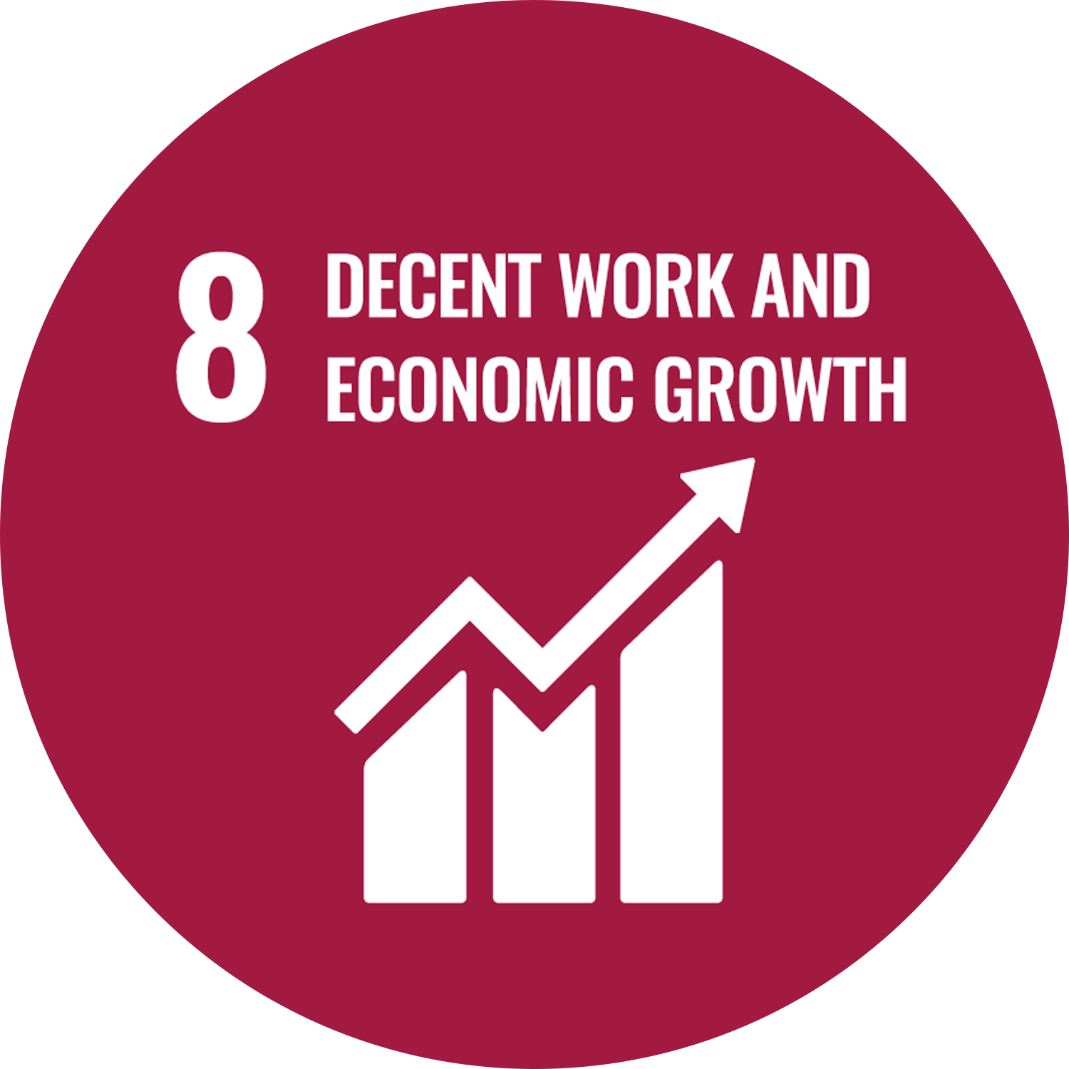 Decent Work and Economic Growth